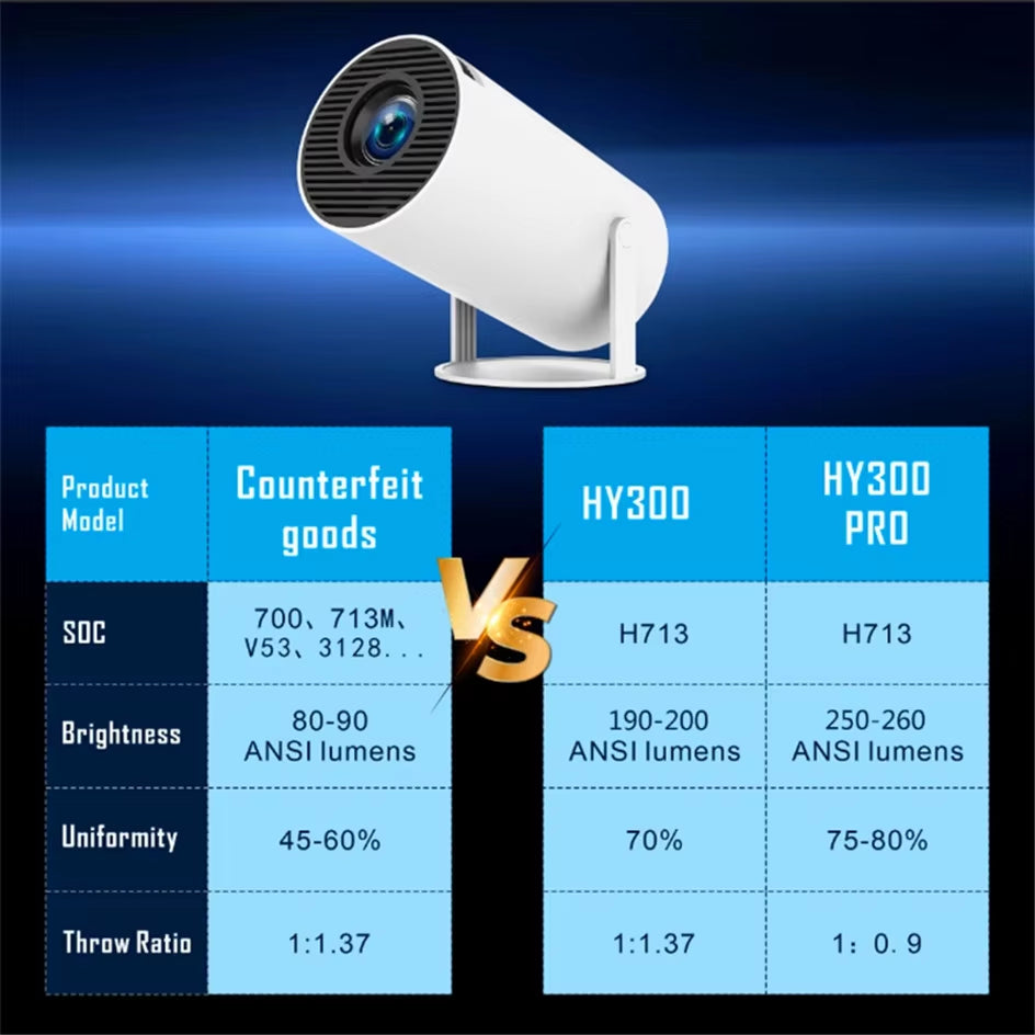 Projector HY300 PRO 4K Android 11 Dual Wifi6 260ANSI Allwinner H713 BT5.0 1080P 1280*720P Home Cinema Outdoor Projetor